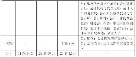 陕西初级会计考试时间2024(2022年陕西初级会计考试时间)