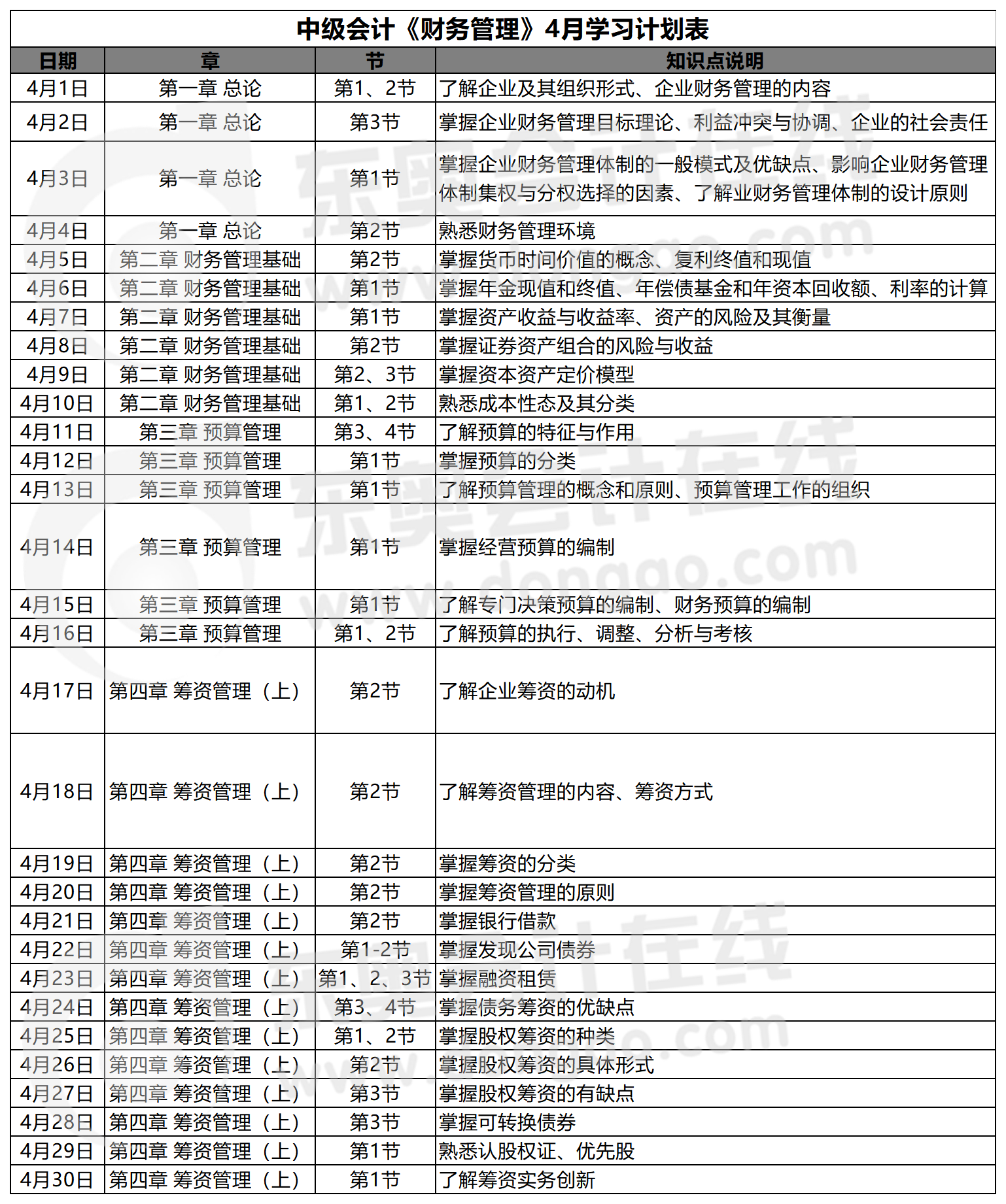 想自学会计怎么学(都怎样自学会计)