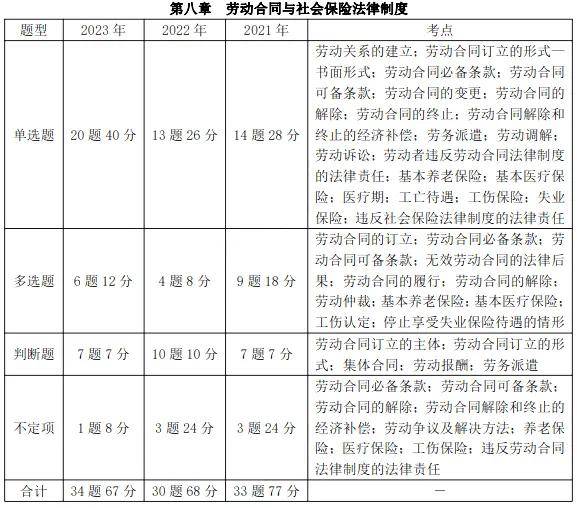 2021初级会计证报考流程(2021初级会计证报考流程详解)