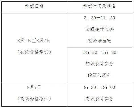 初级会计报名入口官网准考证(初级会计报名网站官网登录准考证)