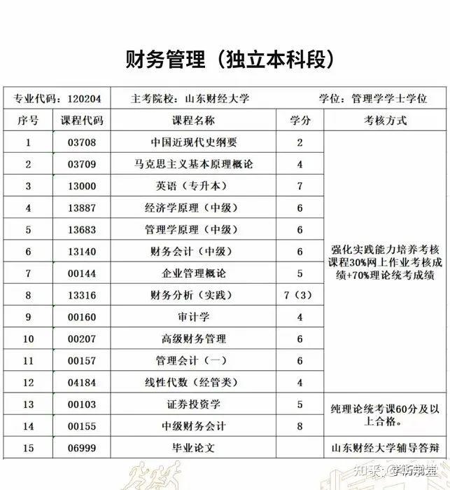 会计考试自学网(会计自学网视频教程全集免费)