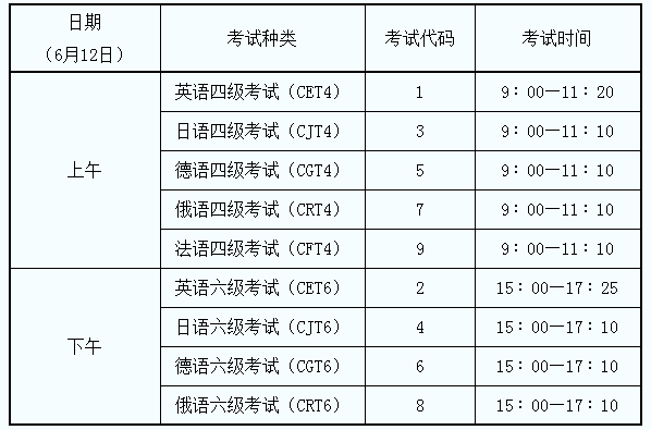 四级英语报名时间上半年2021(英语四级报名时间2021年上半年)