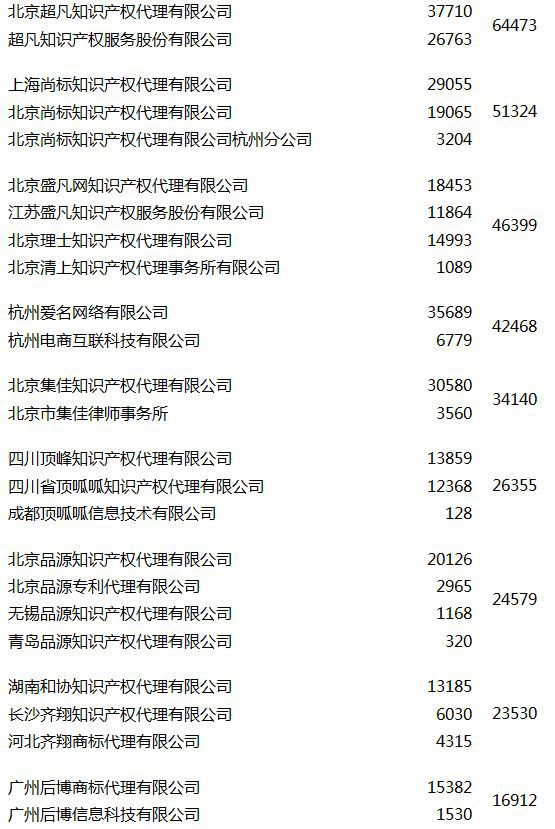 权大师查商标查询(权大师商标注册的步骤)