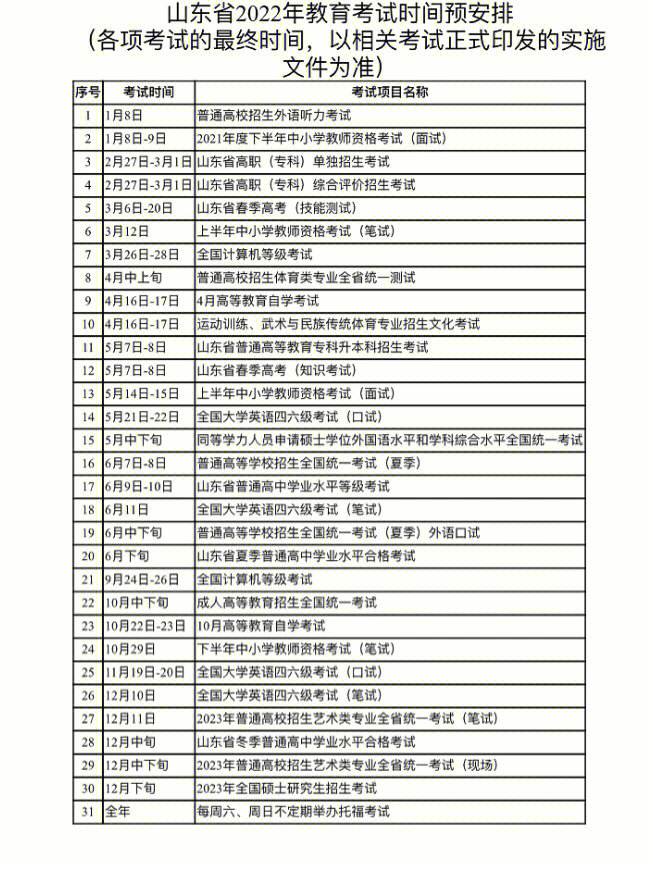 山东省初级会计考试时间2023年(山东省初级会计考试时间2023年报名)