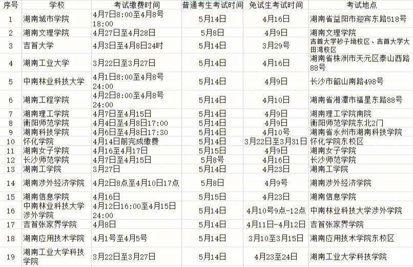 山东省初级会计考试时间2023年(山东省初级会计考试时间2023年报名)