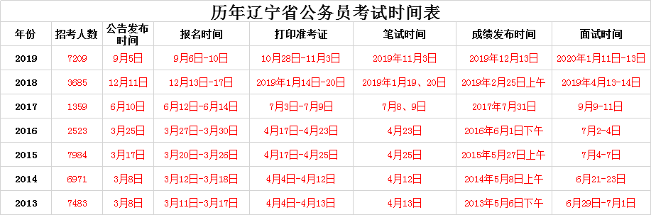 辽宁省初级会计考试什么时候出成绩(2021年辽宁初级会计什么时候出成绩)