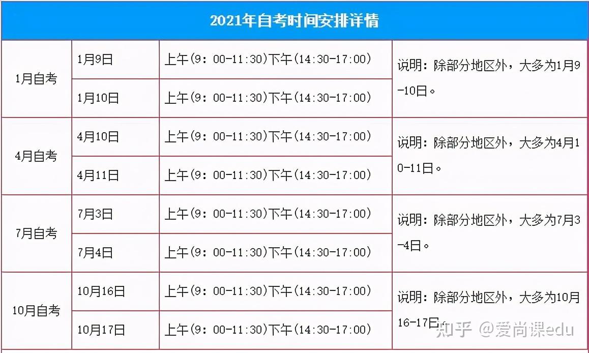 初级会计两次报名时间(初级会计两次报名时间河南)