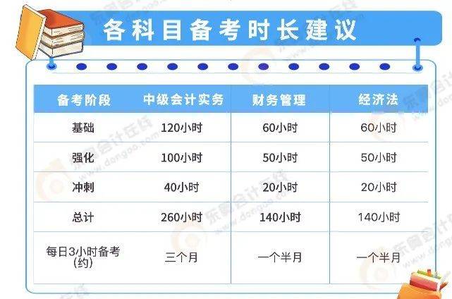 2024年会计考试时间是多少分钟(2024年会计考试时间是多少分钟啊)