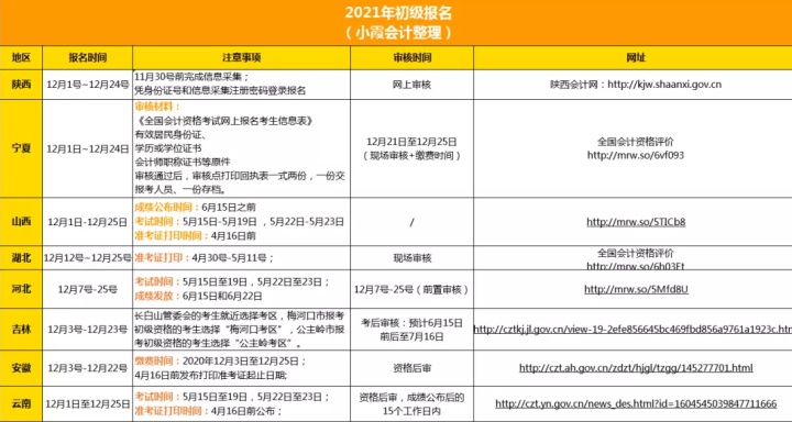 2021年初级会计报名时间广东省(广东2020初级会计报名)