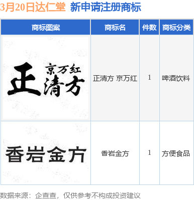 申请产品名称商标(产品申请商标的好处)