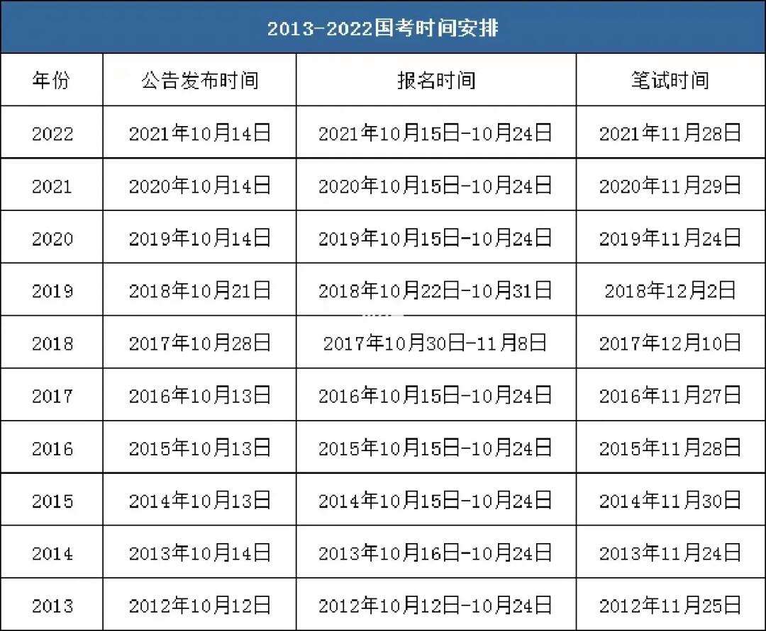 中级会计师2023年报名和考试时间宁夏的简单介绍