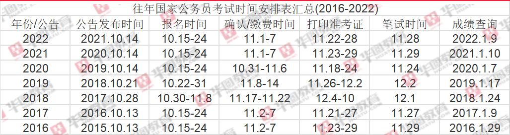 中级会计师2023年报名和考试时间宁夏的简单介绍