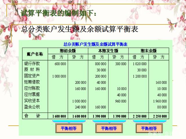 会计做账全套课程(会计做账全套课程哪里~会计学堂什么时间报名呢)