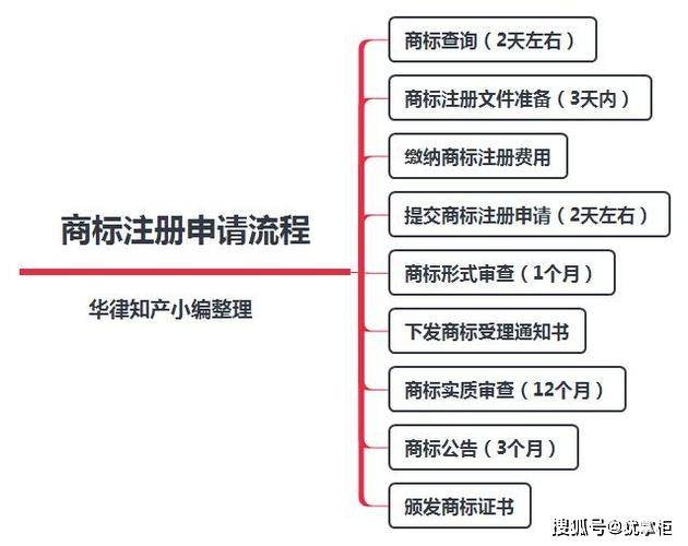 商标公示查询官网(商标公告查询结果)