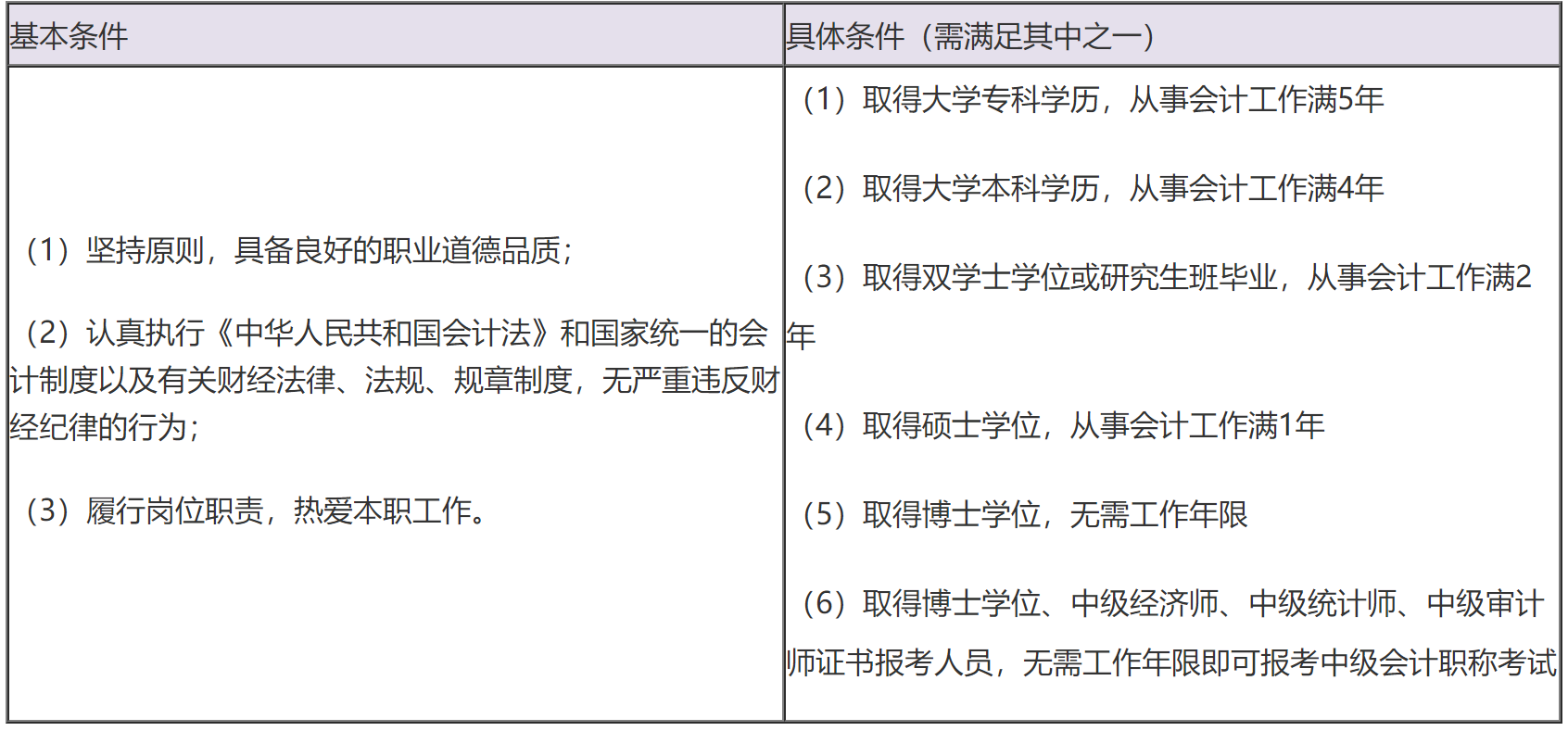 自学会计学历要求(自学会计需要什么学历)