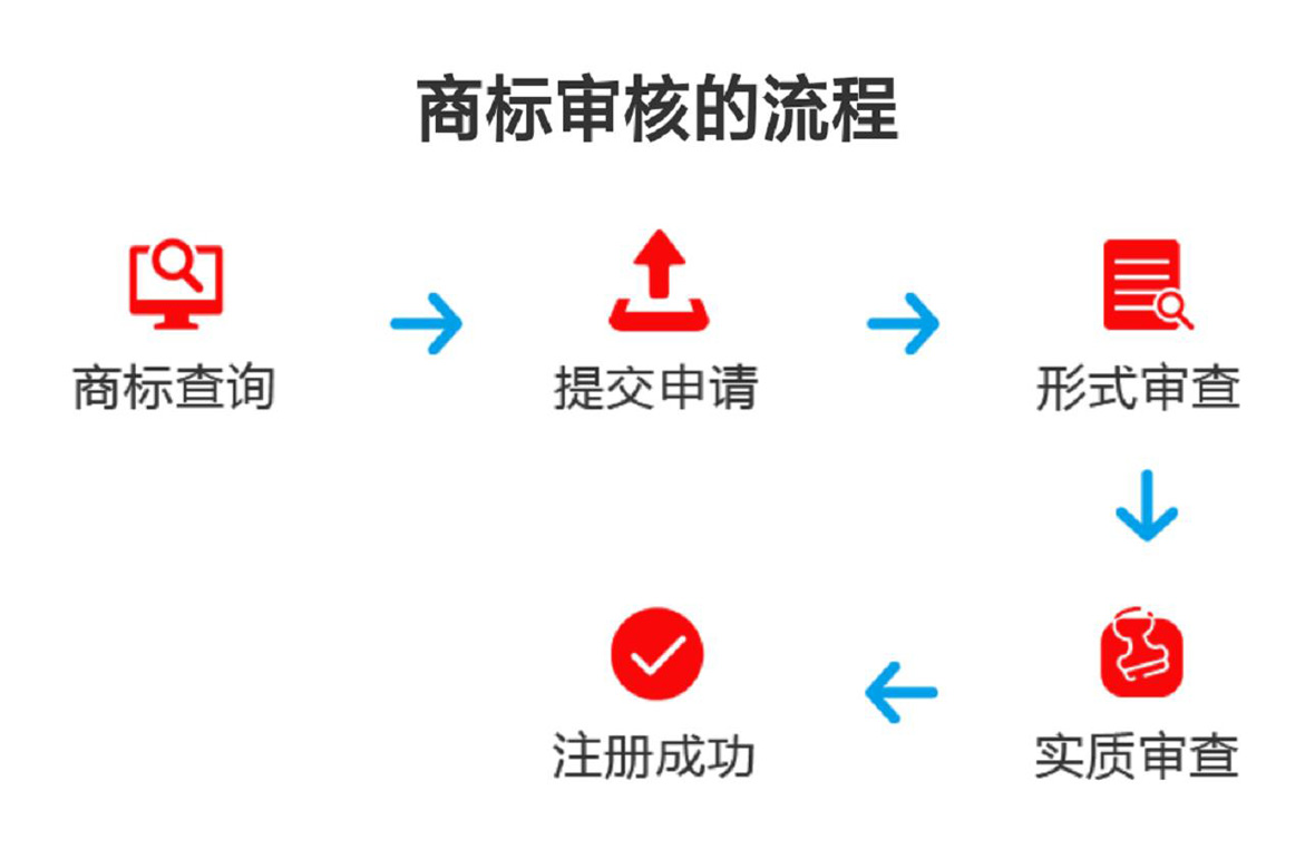 商品如何注册商标(商品如何注册商标名字)