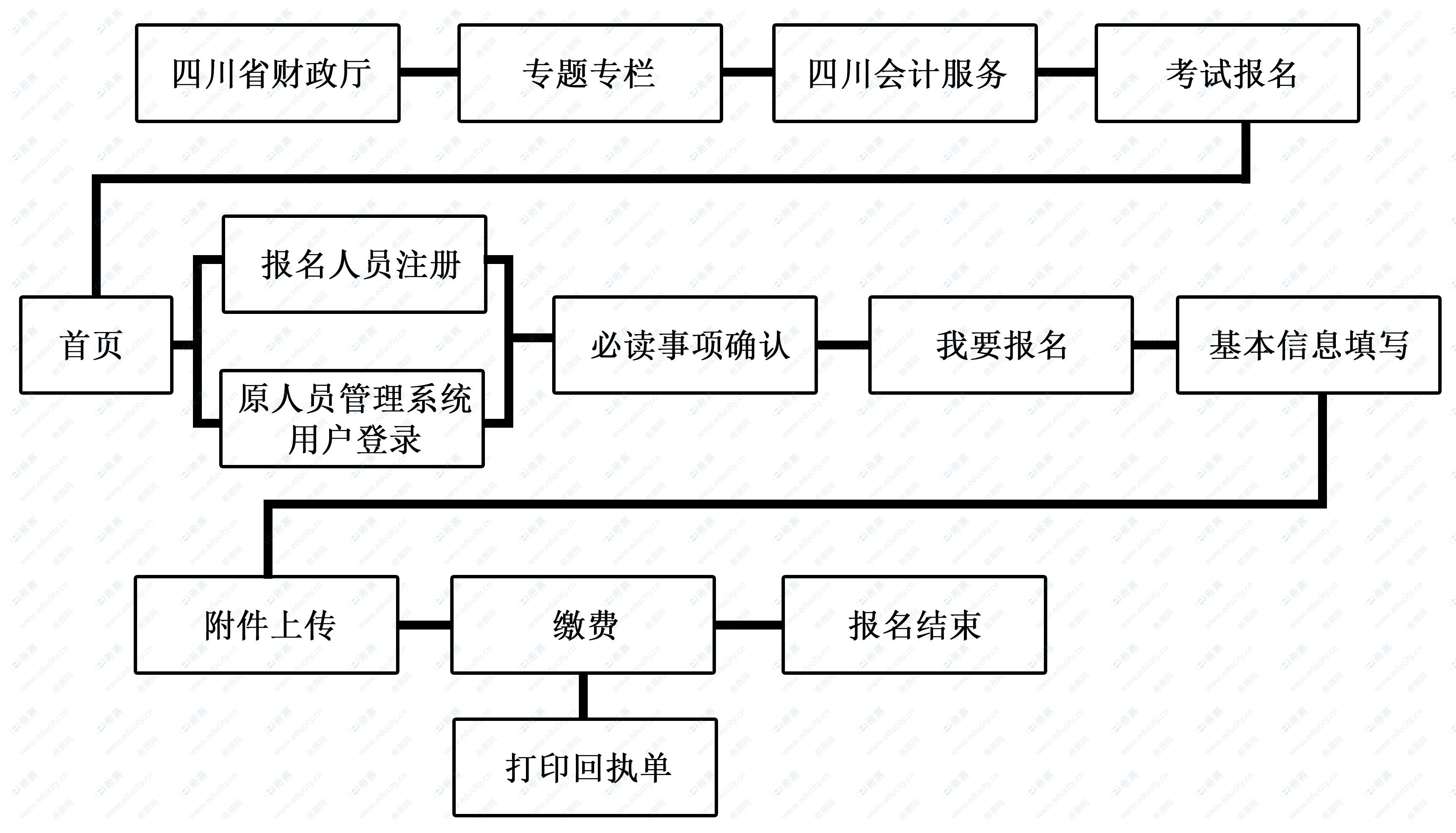 初级会计报名入口官网怎么进入(初级会计报名入口官网怎么进入不了)