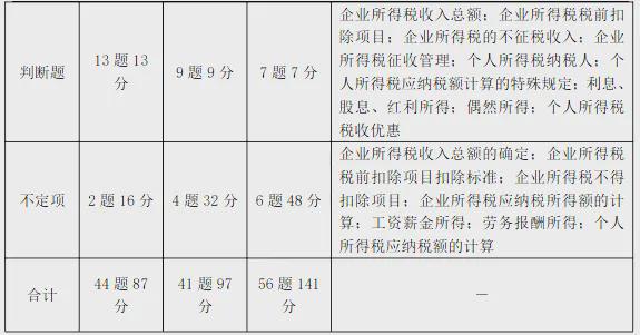 辽宁初级会计证考试时间(辽宁初级会计证报考时间2021年)