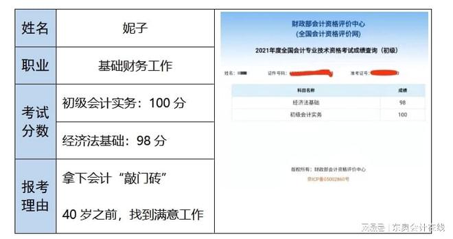 2022年会计初级考试报名(2022年会计初级考试报名时间)