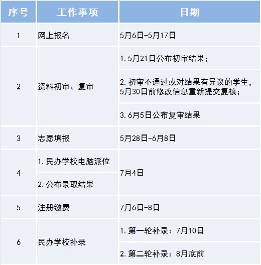 山东省初级会计考试时间2021(山东省初级会计考试时间2023年)