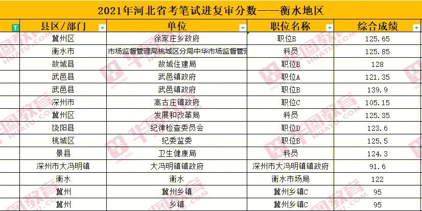 广东省初级会计考试时间查询(广东省初级会计证报名时间2020)