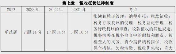 初级会计证报名时间20201(初级会计证报名时间202012年)