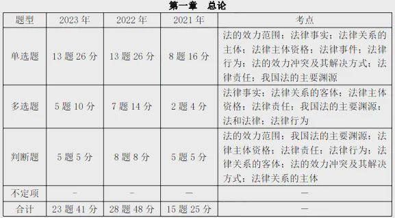 初级会计证报名时间20201(初级会计证报名时间202012年)