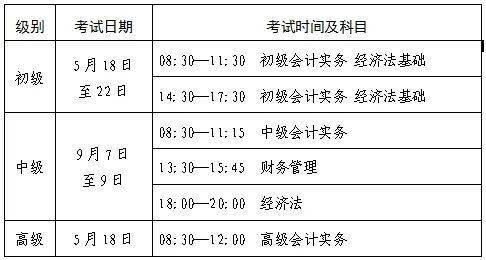 河南2024年初级会计考试时间(河南2021初级会计报名时间)