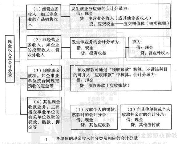 什么叫出纳(什么叫出纳凭证图片)