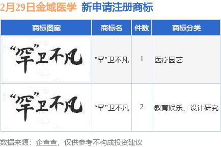 商标注册证号查询(商标注册证查询真伪官网)