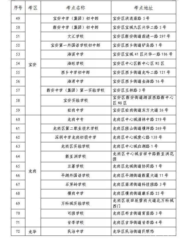 初级会计考试广东省考点(初级会计考试广东省考点有哪些)