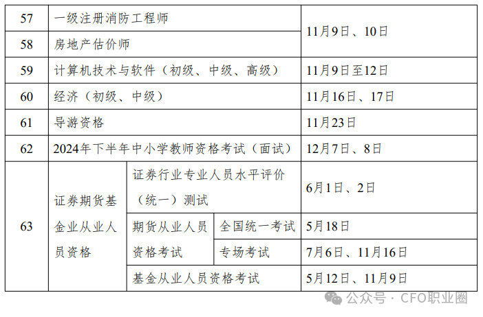 2031年注册会计师考试时间(2031年注册会计师考试时间是多少)