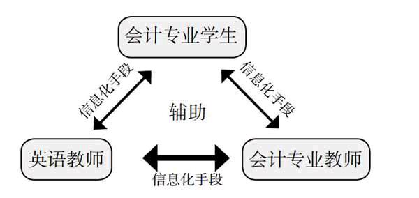 职校会计专业课程(职校会计专业课程有哪些)