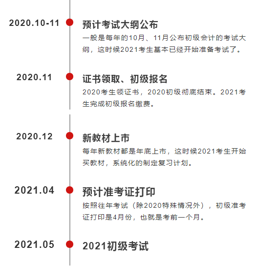 2921年会计考试时间(2121年会计考试时间)