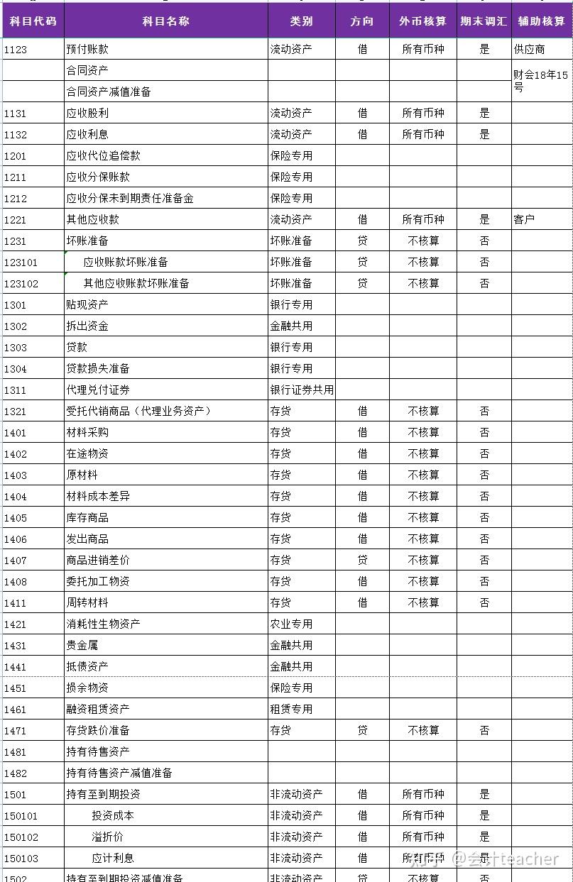 2021初级会计考试科目及题型(初级会计考题目及答案2021)