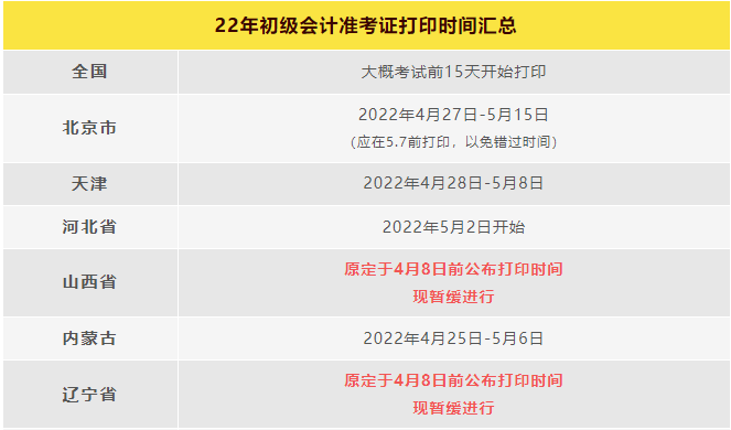 河南初级会计证考试时间(河南初级会计资格考试时间)