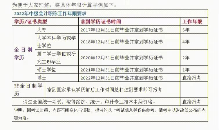 会计考试自学课程(会计考试自学课程有用吗)