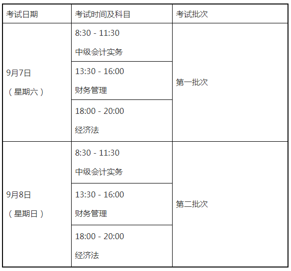 中级会计师考试报名费(中级会计师考试报名费用多少钱)