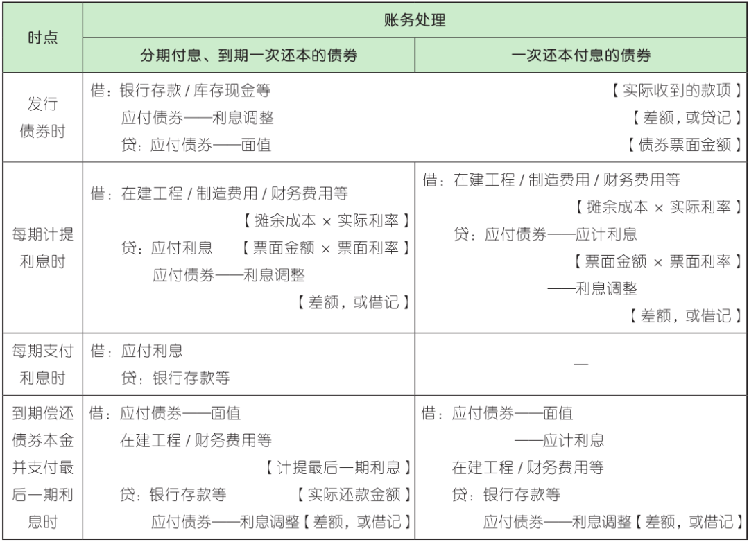 初级会计证考试内容真题及答案(初级会计师考试内容试题)