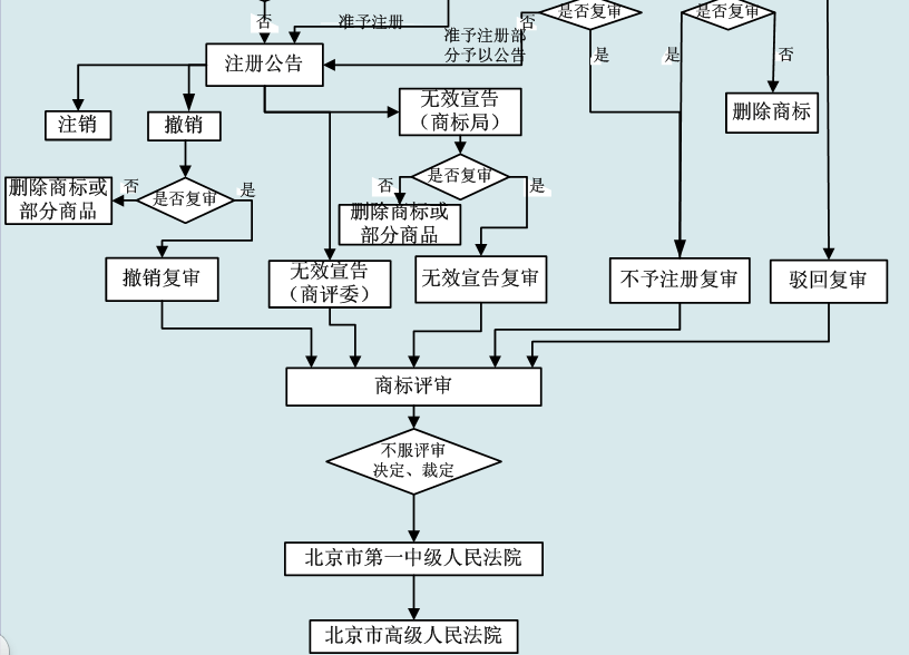 国际商标怎么注册(一个商标一年要交多少钱)