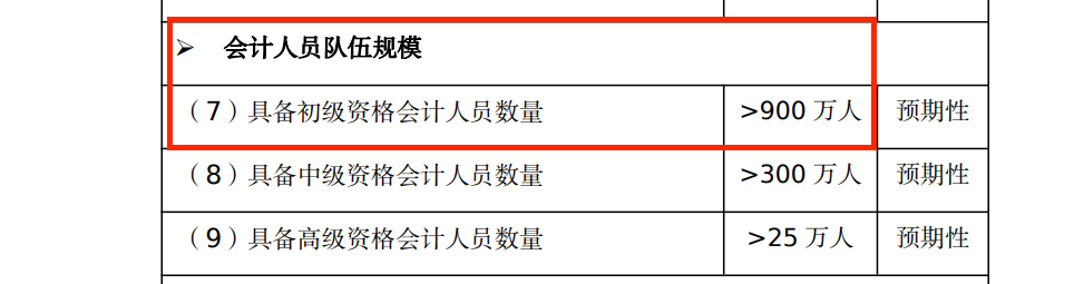 广东初级会计证报名2021年成绩查询(广东初级会计证报名2021年成绩查询时间)