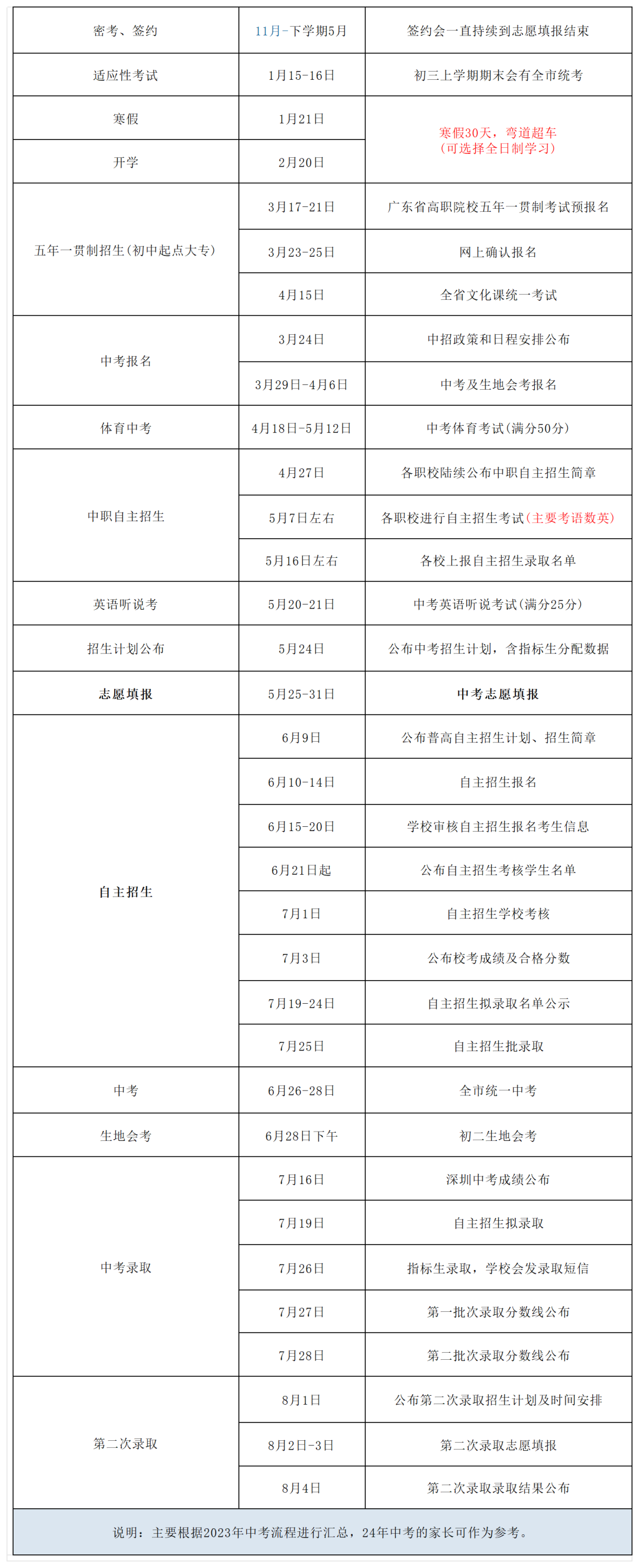 2024年会计考试时间表下载(2022年会计报考时间和考试时间)