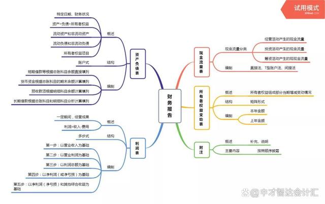 “初级会计考试时间2021年”(初级会计考试时间2021年上半年)