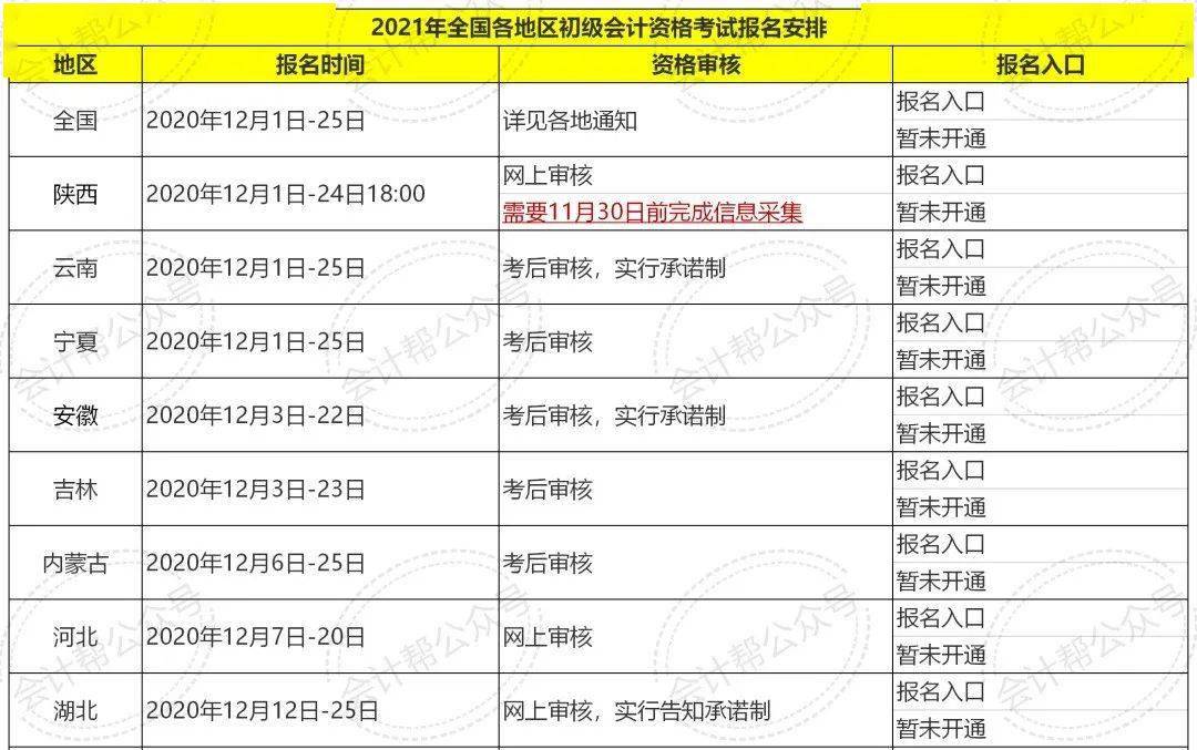 初级会计报名2021报名入口(初级会计报名2021年报名入口)