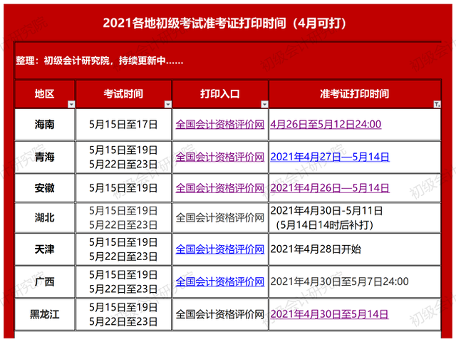 北京2021初级会计报名时间及考试时间(北京2021初级会计报名时间及考试时间表)