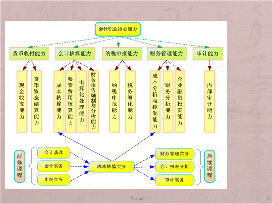 会计课程百度云(会计课程百度云资源)