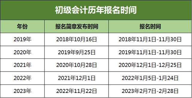 山西省初级会计师报名时间2024年(山西省初级会计师报名时间2024年考试)