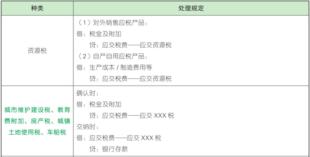 上海初级会计拿证时间查询(上海初级会计领证时间2021)