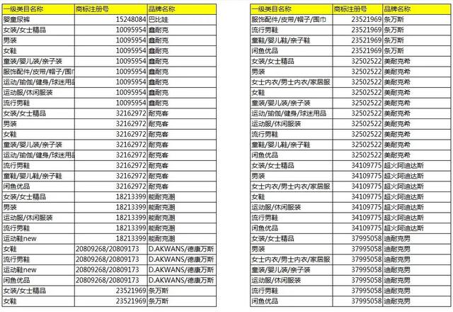 商标类别怎么写(商标类别怎么写好)