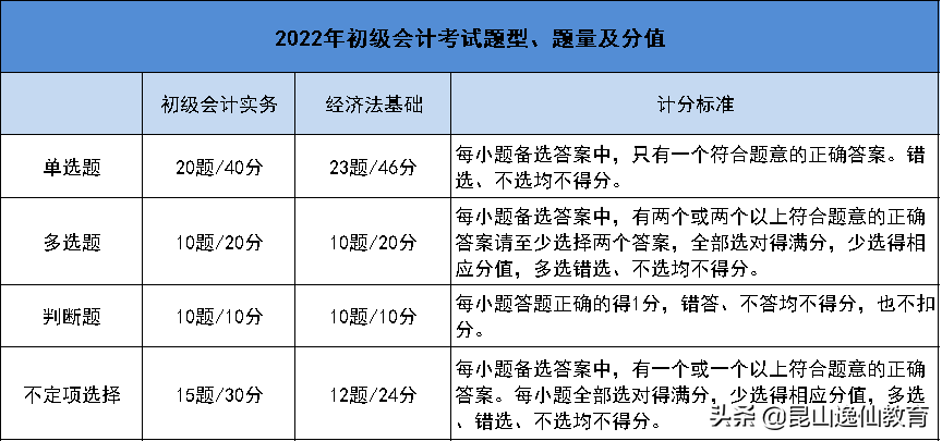 2021年山东省初级会计考试具体时间(2021年山东省初级会计报名时间和考试时间)